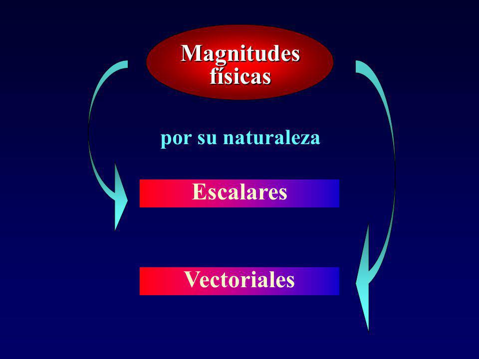 Magnitudes físicas Escalares Vectoriales
