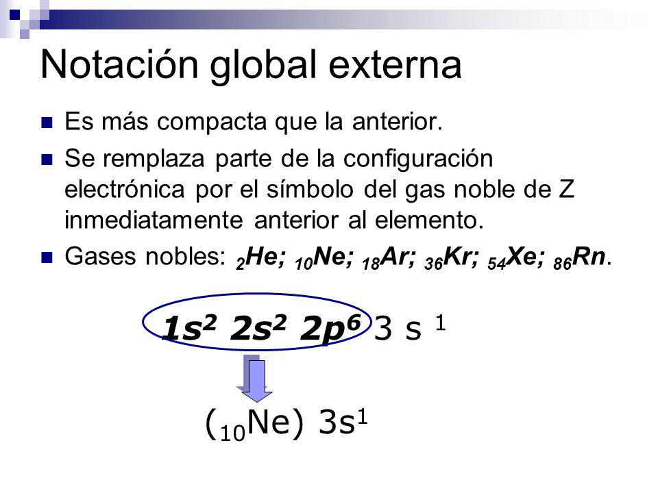Notación global externa