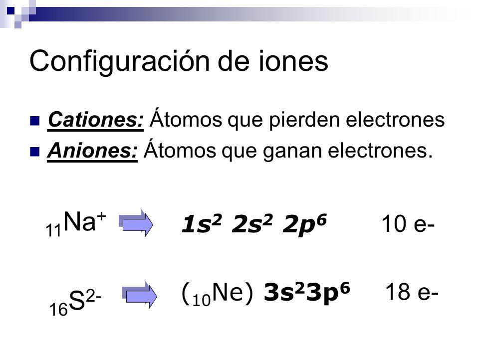 Configuración de iones