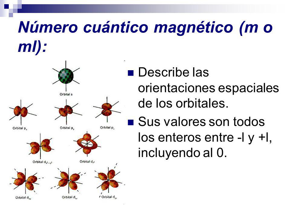 Número cuántico magnético (m o ml):