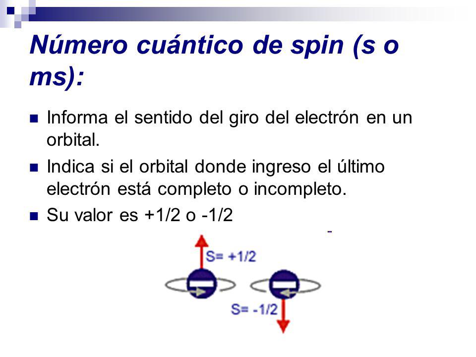 Número cuántico de spin (s o ms):