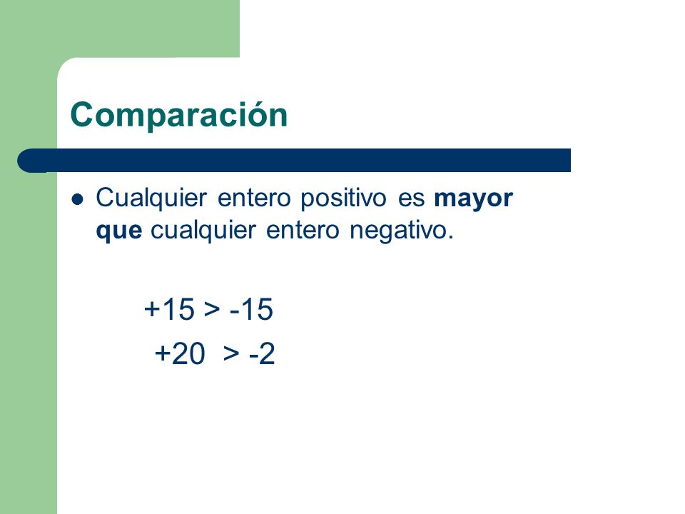 Comparación Cualquier entero positivo es mayor que cualquier entero negativo. +15 > > -2