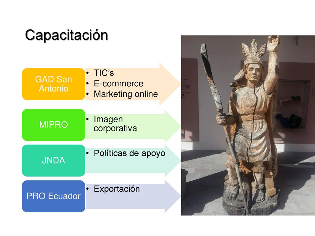 Capacitación TIC’s E-commerce Marketing online GAD San Antonio