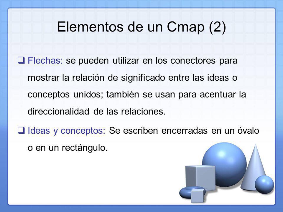 Elementos de un Cmap (2)