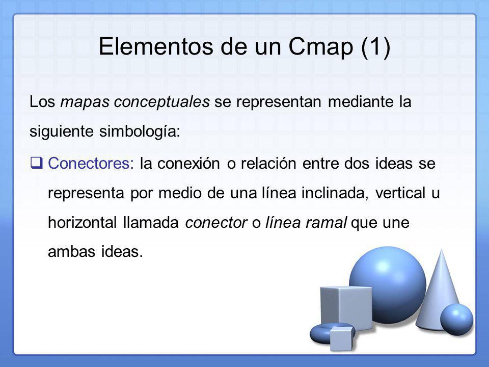 Elementos de un Cmap (1) Los mapas conceptuales se representan mediante la. siguiente simbología: