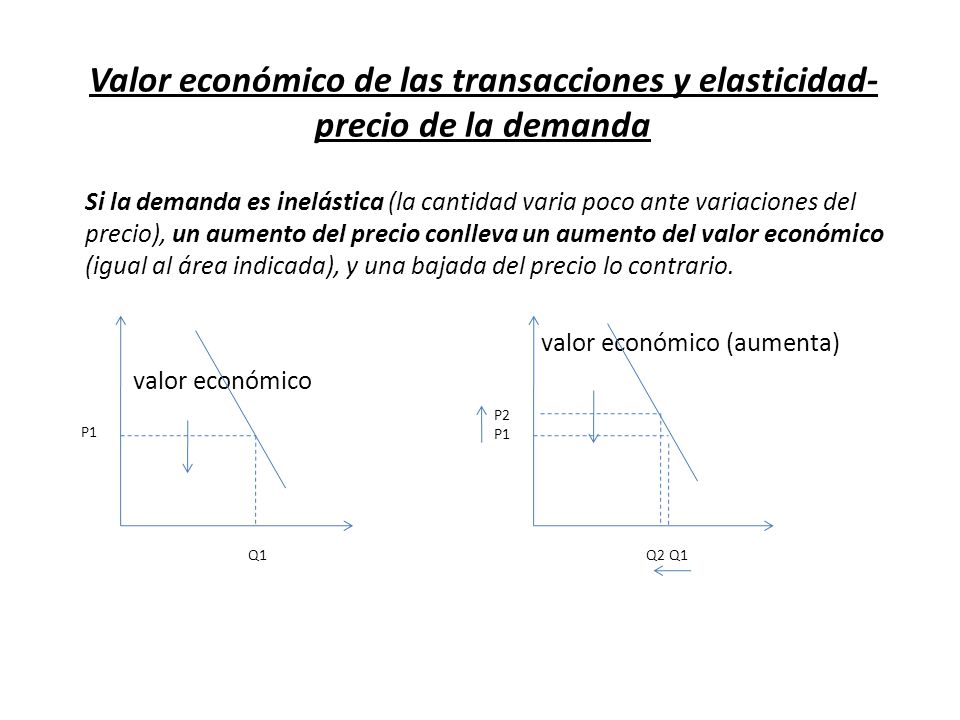 Valor económico de las transacciones y elasticidad-precio de la demanda