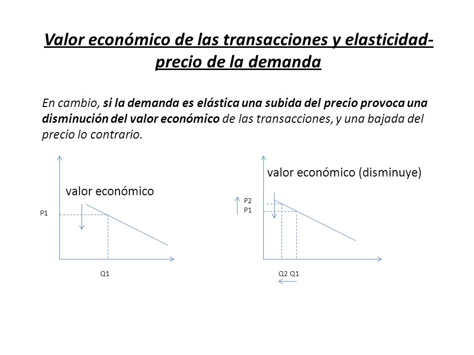 Valor económico de las transacciones y elasticidad-precio de la demanda