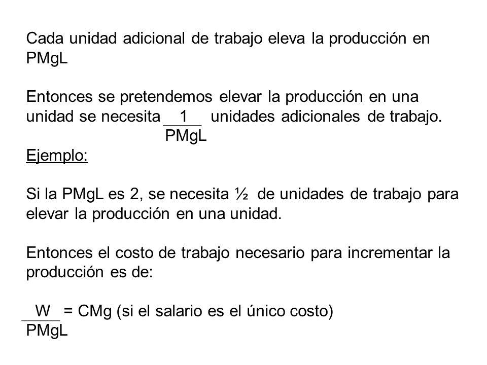 Cada unidad adicional de trabajo eleva la producción en PMgL