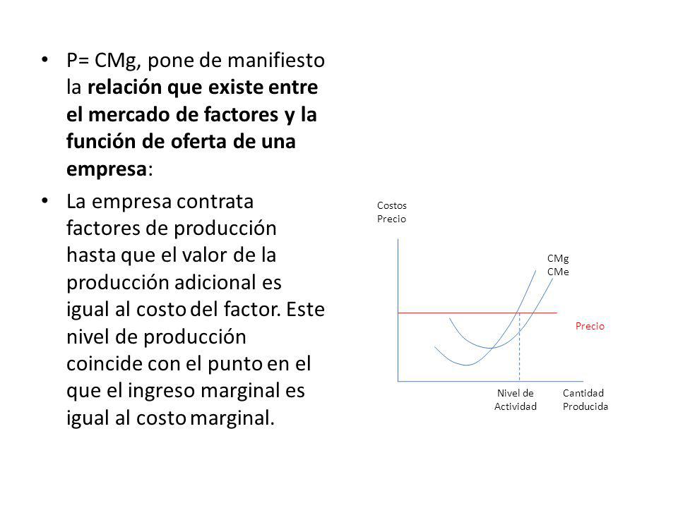 P= CMg, pone de manifiesto la relación que existe entre el mercado de factores y la función de oferta de una empresa: