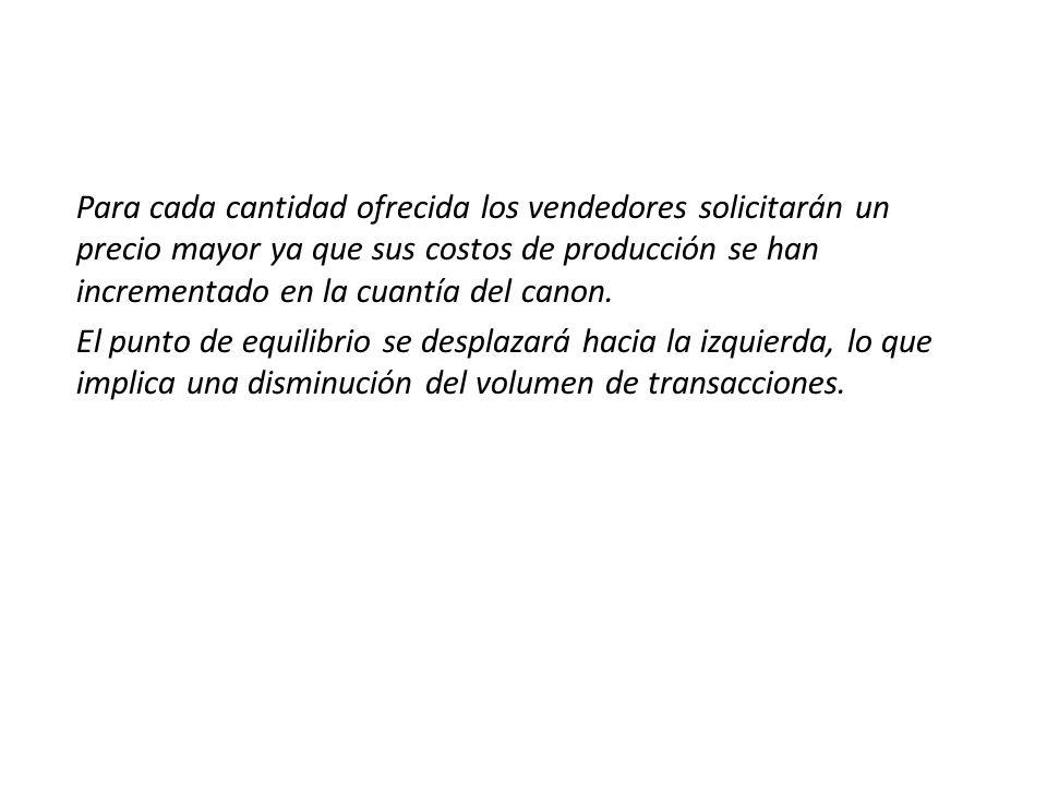 Para cada cantidad ofrecida los vendedores solicitarán un precio mayor ya que sus costos de producción se han incrementado en la cuantía del canon.