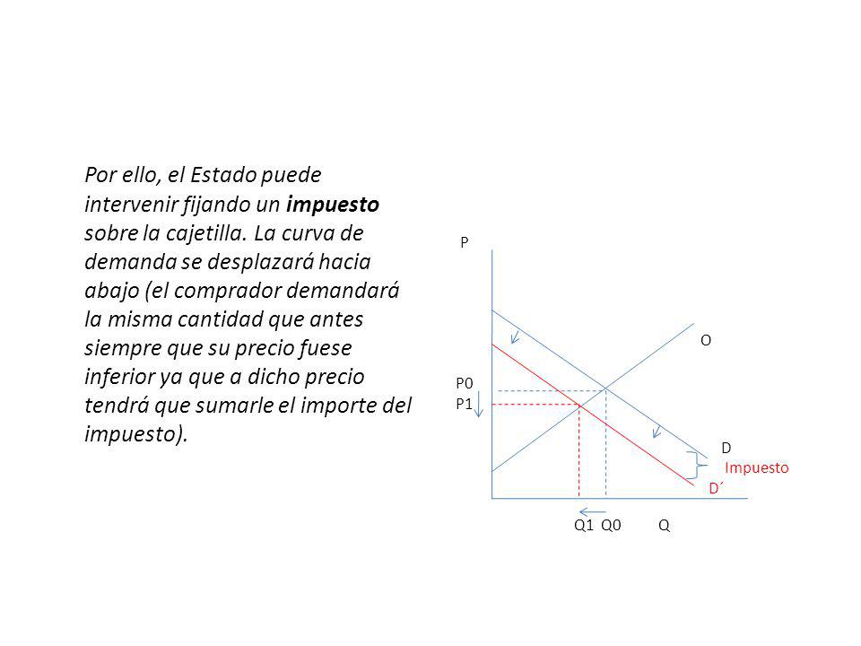 Por ello, el Estado puede intervenir fijando un impuesto sobre la cajetilla. La curva de demanda se desplazará hacia abajo (el comprador demandará la misma cantidad que antes siempre que su precio fuese inferior ya que a dicho precio tendrá que sumarle el importe del impuesto).