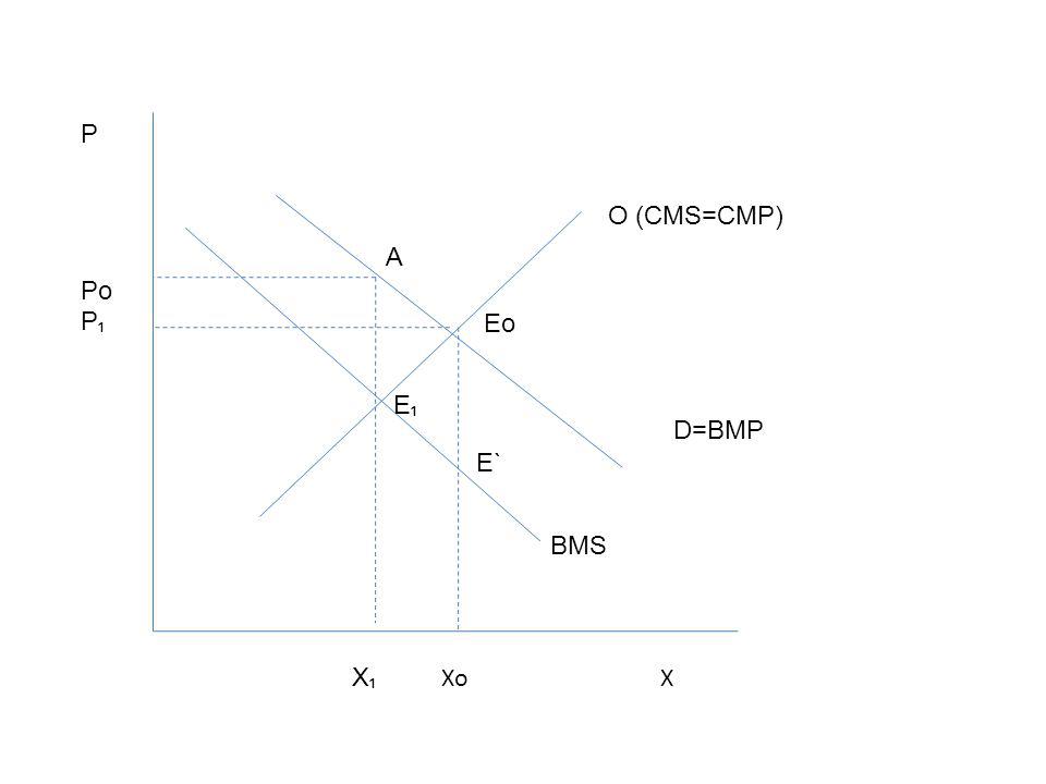 P Po P₁ O (CMS=CMP) A Eo E₁ D=BMP E` BMS X₁ Xo X