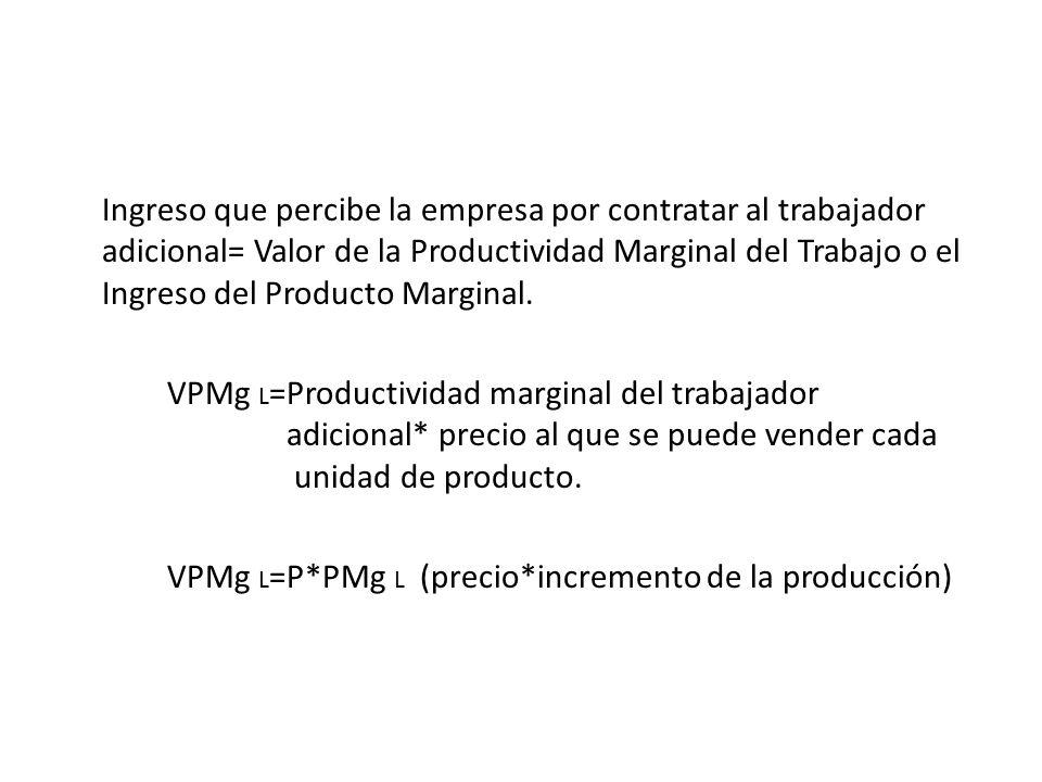 Ingreso que percibe la empresa por contratar al trabajador adicional= Valor de la Productividad Marginal del Trabajo o el Ingreso del Producto Marginal.