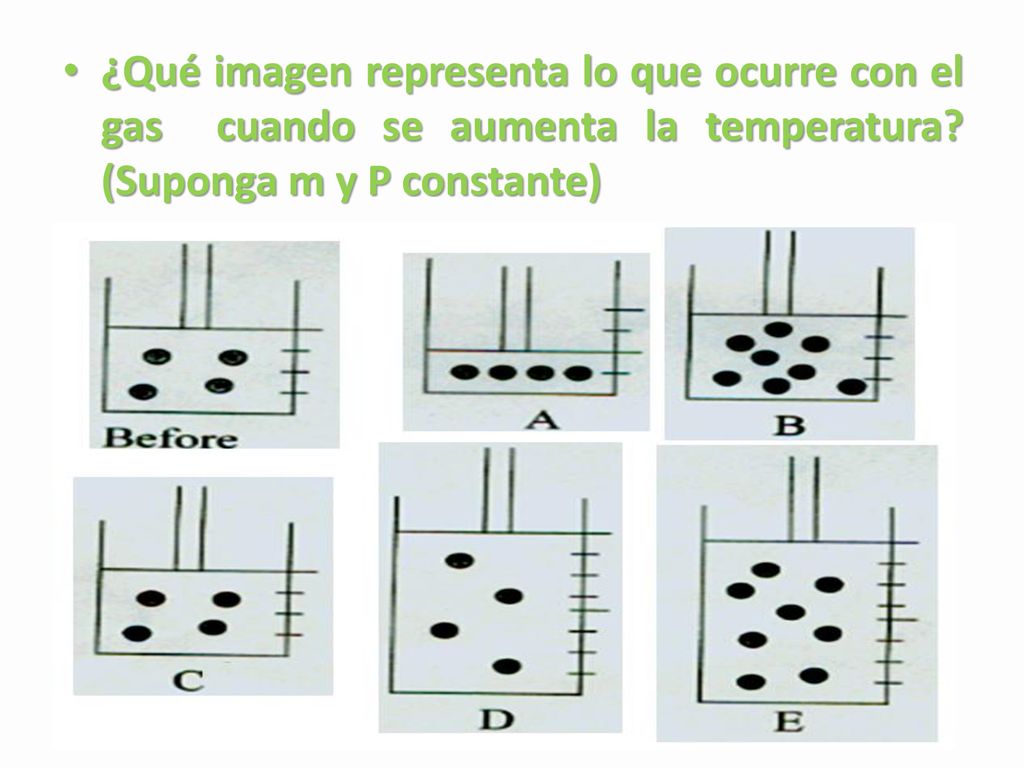 ¿Qué imagen representa lo que ocurre con el gas cuando se aumenta la temperatura.
