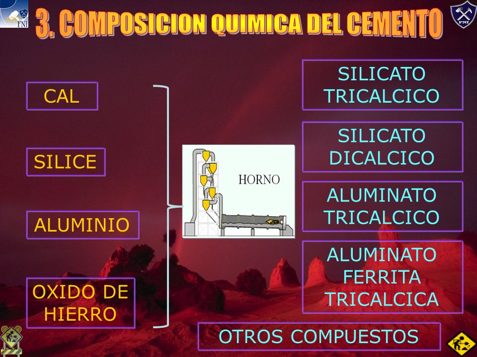 3. COMPOSICION QUIMICA DEL CEMENTO