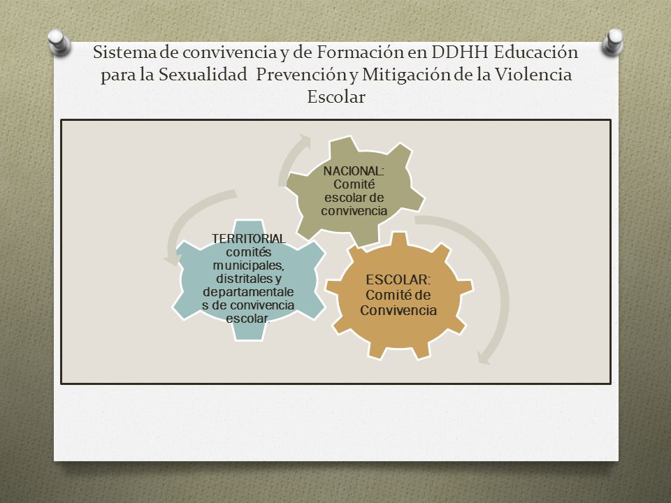 ESCOLAR: Comité de Convivencia NACIONAL: Comité escolar de convivencia
