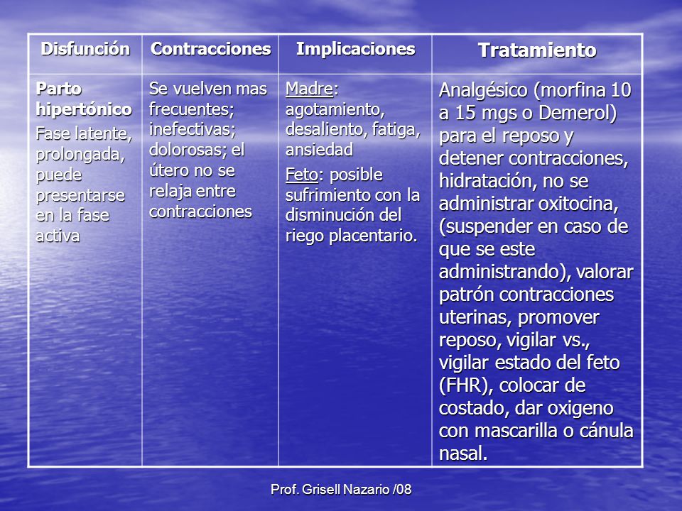 Disfunción Contracciones. Implicaciones. Tratamiento. Parto hipertónico. Fase latente, prolongada, puede presentarse en la fase activa.