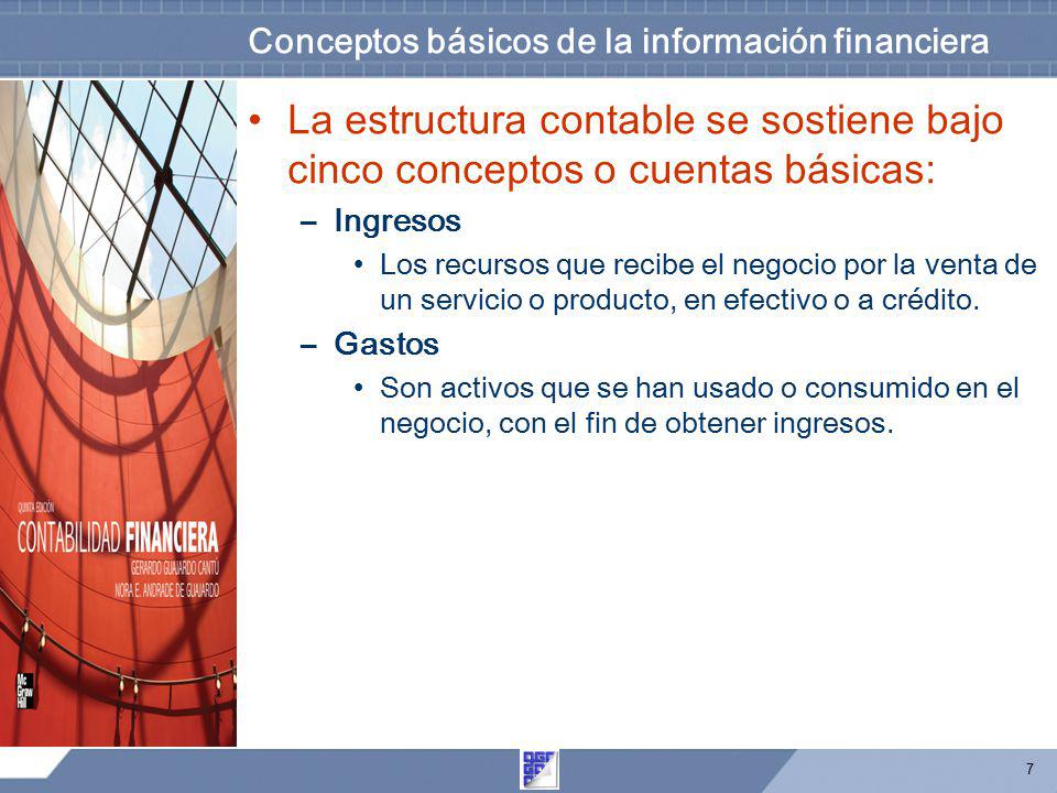 Conceptos básicos de la información financiera