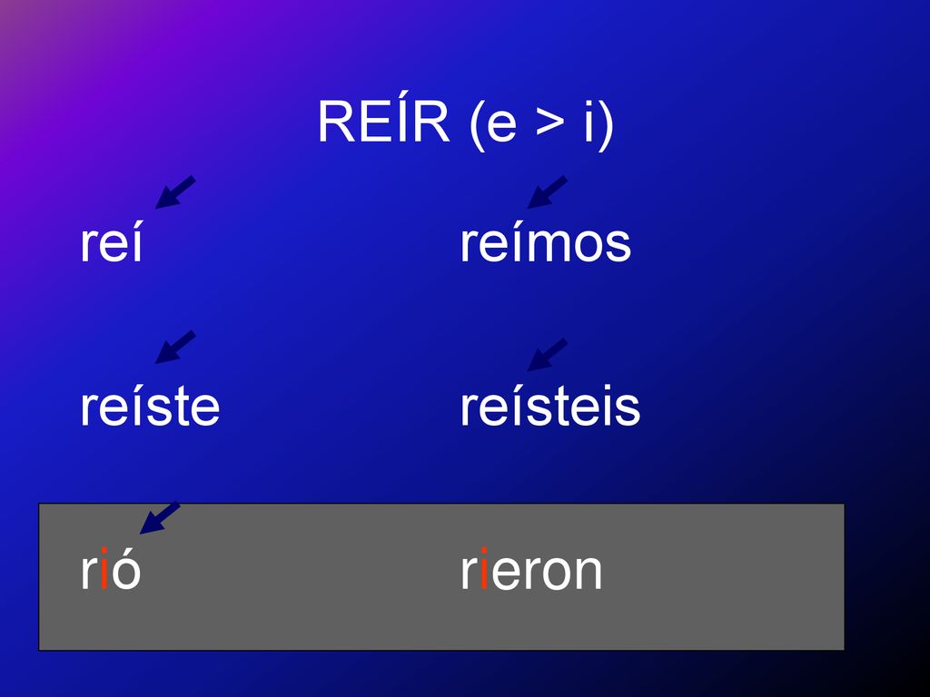 REÍR (e > i) reí reíste rió reímos reísteis rieron