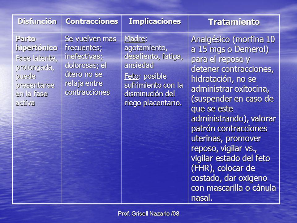 Disfunción Contracciones. Implicaciones. Tratamiento. Parto hipertónico. Fase latente, prolongada, puede presentarse en la fase activa.
