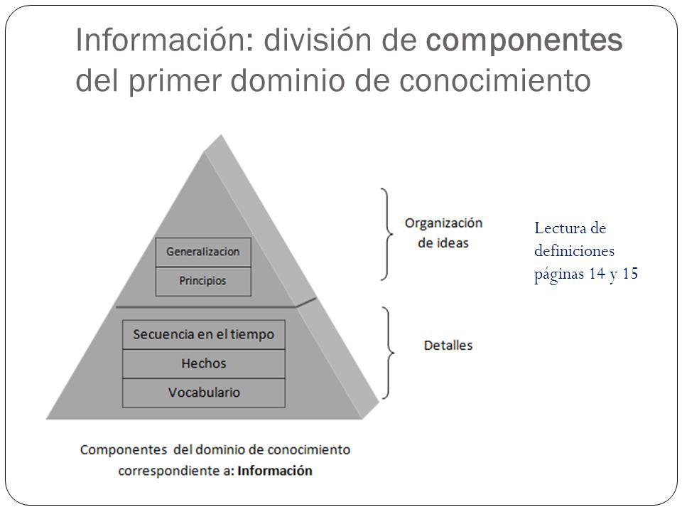 Información: división de componentes del primer dominio de conocimiento