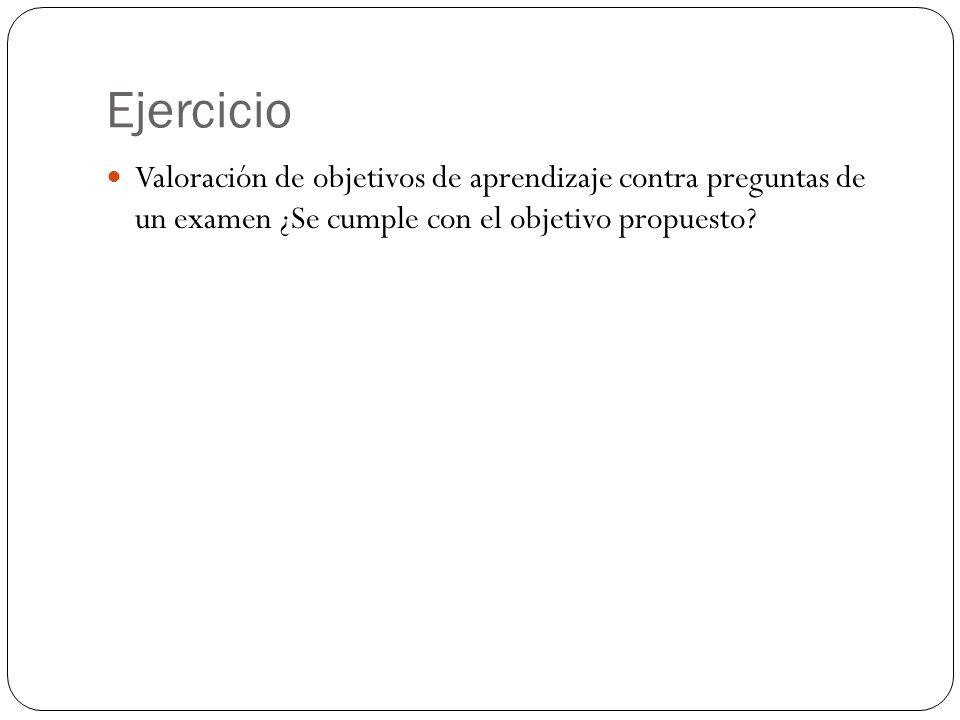 Ejercicio Valoración de objetivos de aprendizaje contra preguntas de un examen ¿Se cumple con el objetivo propuesto