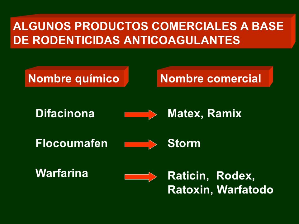 ALGUNOS PRODUCTOS COMERCIALES A BASE DE RODENTICIDAS ANTICOAGULANTES