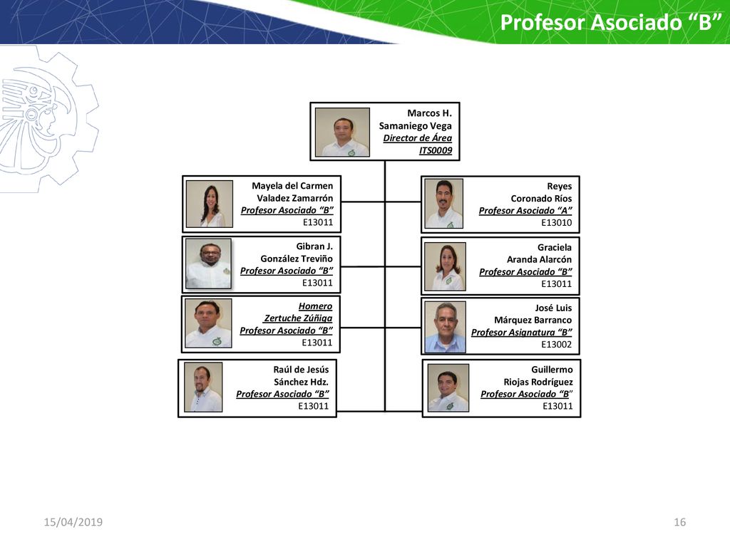 Profesor Asociado B 15/04/ /04/2019 Marcos H. Samaniego Vega