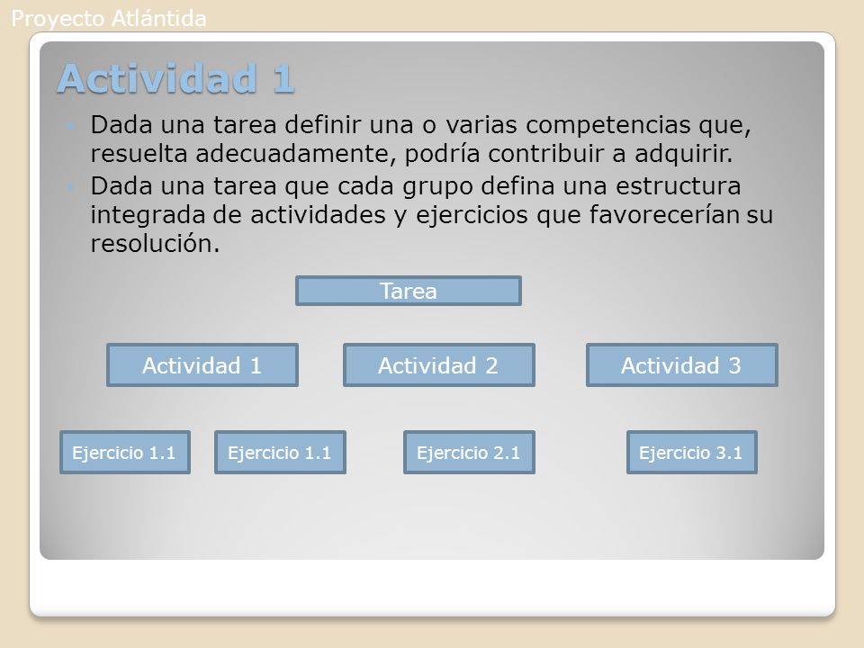 Proyecto Atlántida Actividad 1. Dada una tarea definir una o varias competencias que, resuelta adecuadamente, podría contribuir a adquirir.