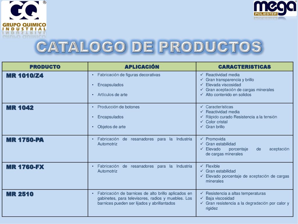 CATALOGO DE PRODUCTOS MR 1010/Z4 MR 1042 MR 1750-PA MR 1760-FX MR 2510