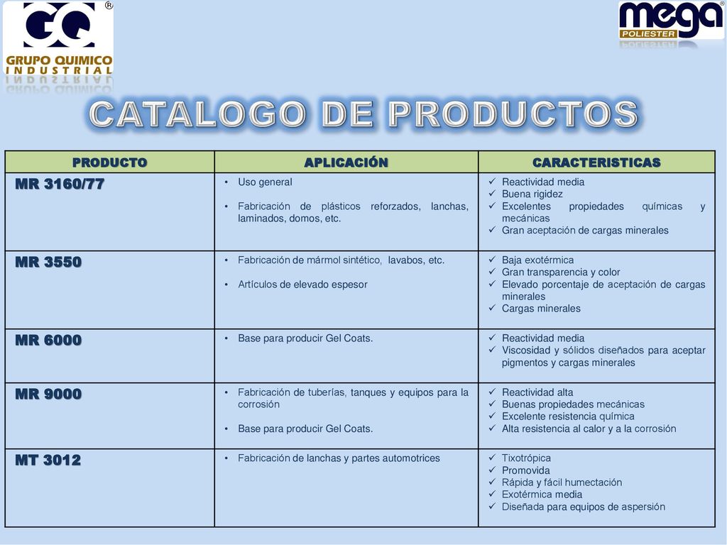 CATALOGO DE PRODUCTOS MR 3160/77 MR 3550 MR 6000 MR 9000 MT 3012