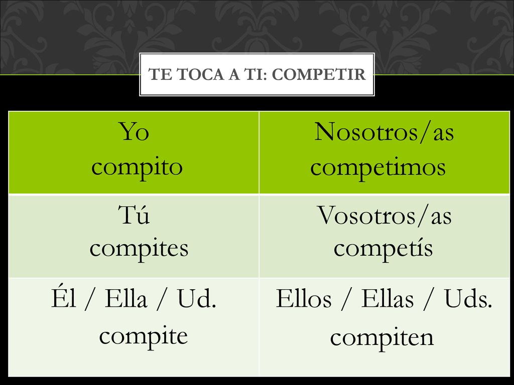 Yo Nosotros/as Tú Vosotros/as Él / Ella / Ud. Ellos / Ellas / Uds.