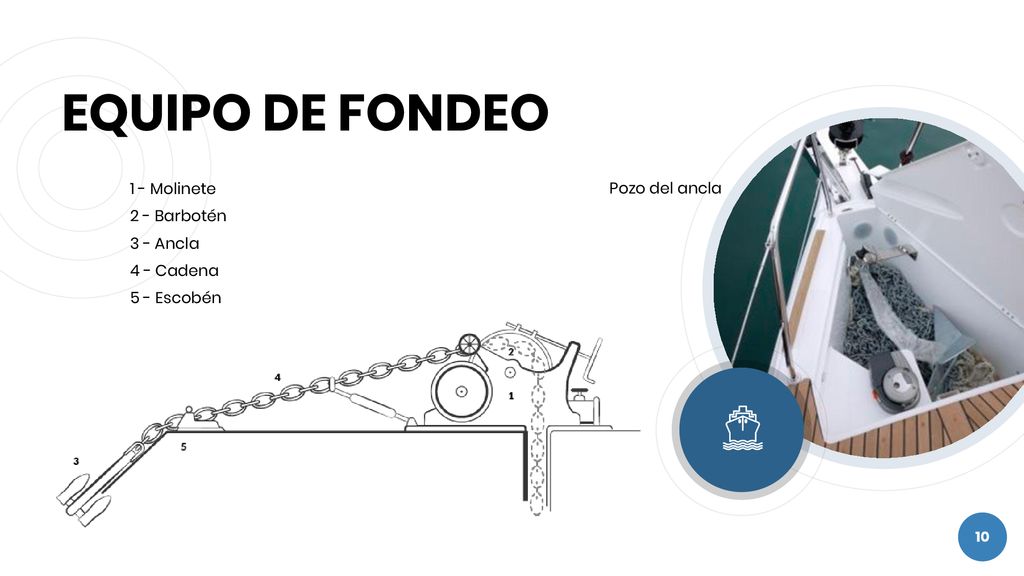 EQUIPO DE FONDEO 1 - Molinete 2 - Barbotén 3 - Ancla 4 - Cadena