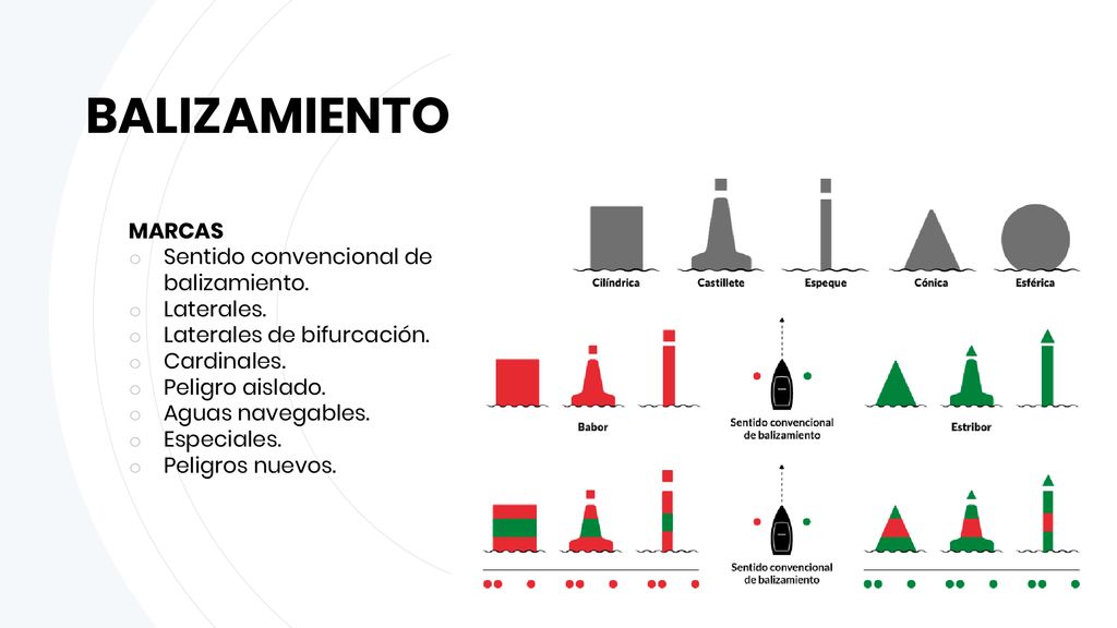 BALIZAMIENTO MARCAS Sentido convencional de balizamiento. Laterales.