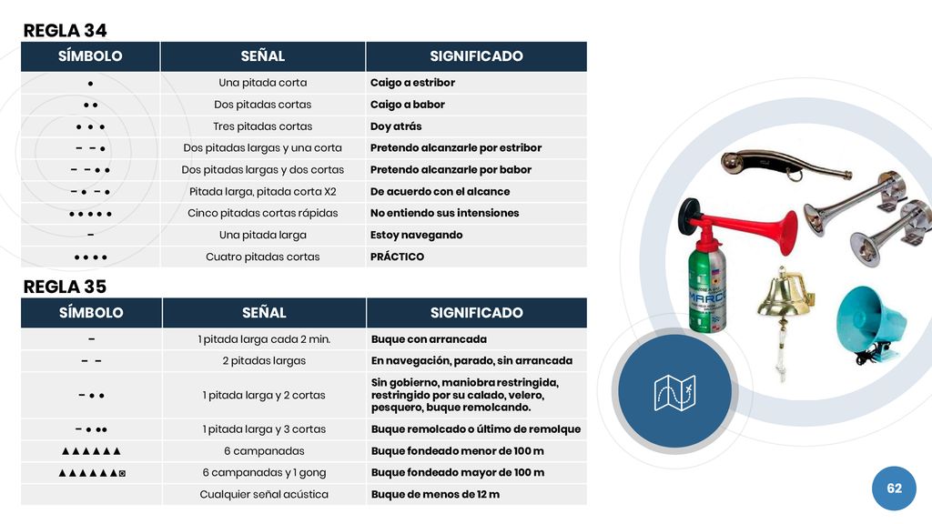 REGLA 34 REGLA 35 SÍMBOLO SEÑAL SIGNIFICADO SÍMBOLO SEÑAL SIGNIFICADO