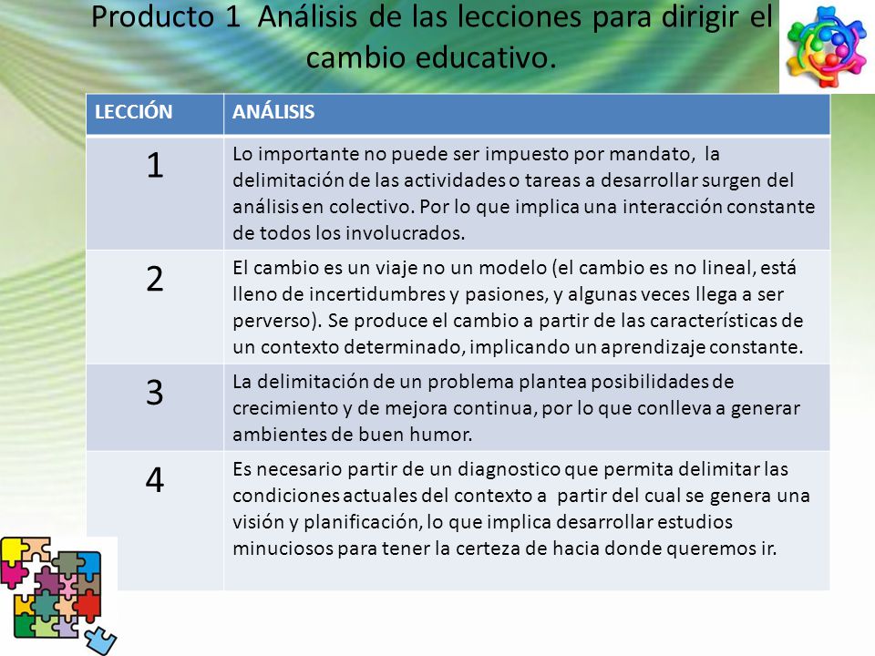 Producto 1 Análisis de las lecciones para dirigir el cambio educativo.
