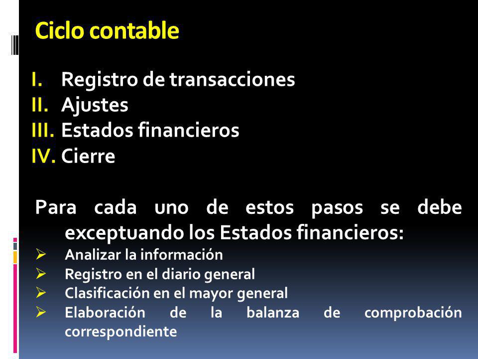 Ciclo contable Registro de transacciones Ajustes Estados financieros