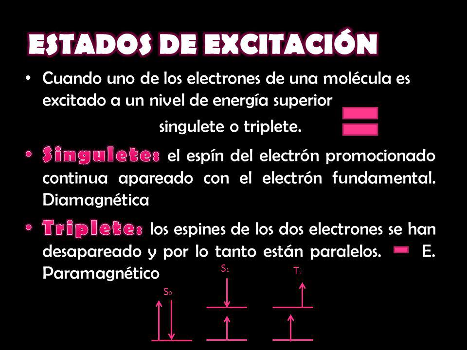 ESTADOS DE EXCITACIÓN Cuando uno de los electrones de una molécula es excitado a un nivel de energía superior.