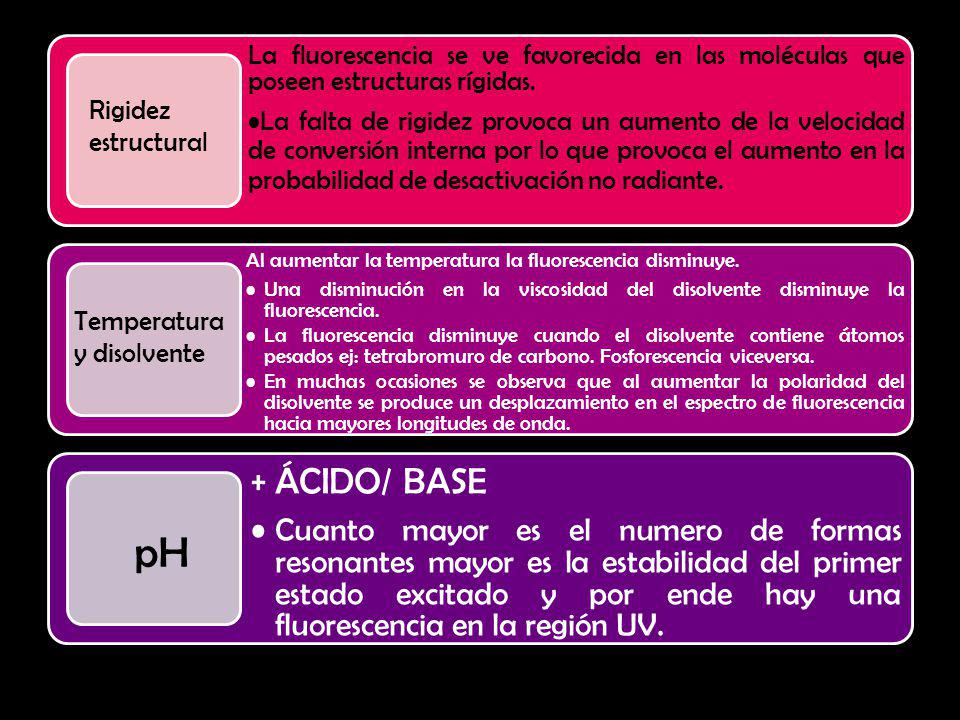 La fluorescencia se ve favorecida en las moléculas que poseen estructuras rígidas.