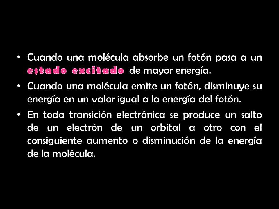 ¿QUÉ PASA CUANDO UNA MOLÉCULA ABSORBE LUZ