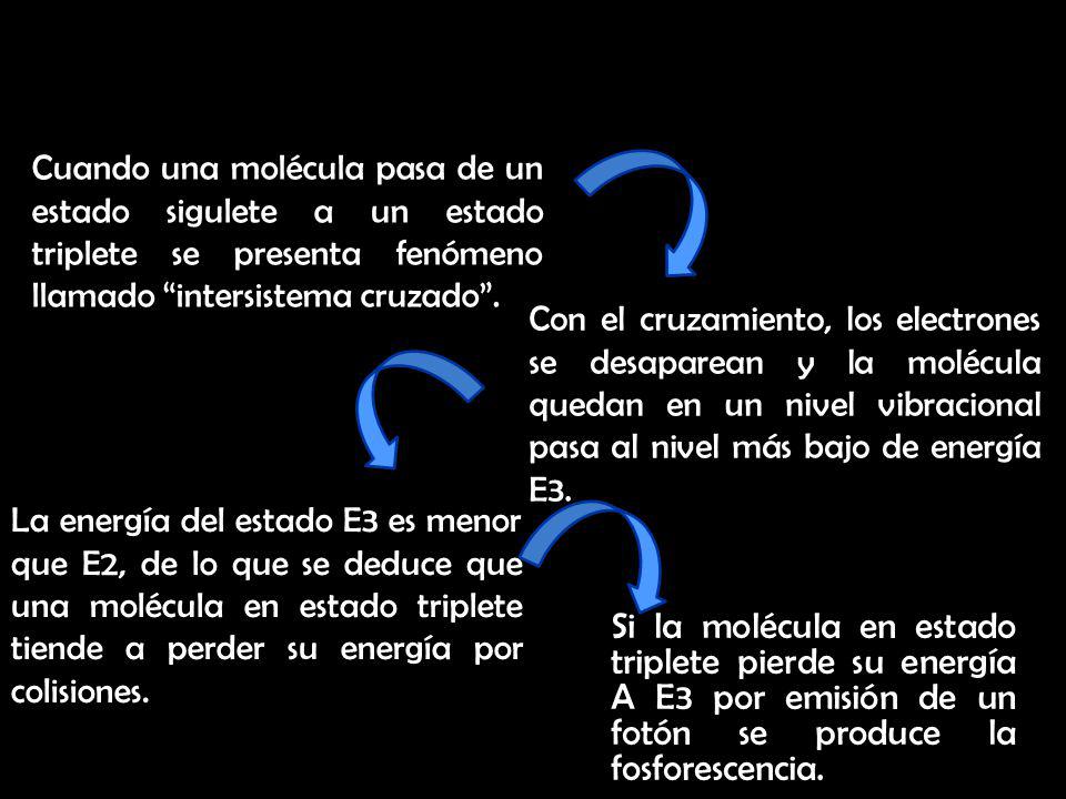 Fosforescencia es… Cuando una molécula pasa de un estado sigulete a un estado triplete se presenta fenómeno llamado intersistema cruzado .