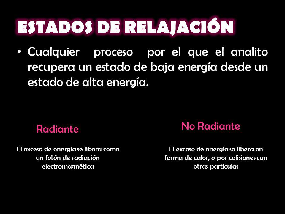 ESTADOS DE RELAJACIÓN Cualquier proceso por el que el analito recupera un estado de baja energía desde un estado de alta energía.