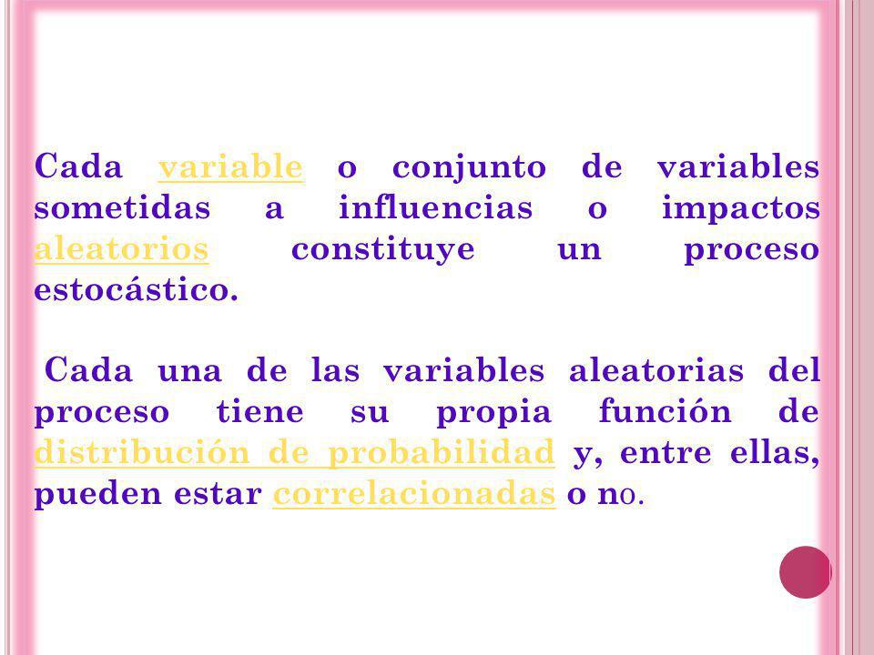 Cada variable o conjunto de variables sometidas a influencias o impactos aleatorios constituye un proceso estocástico.