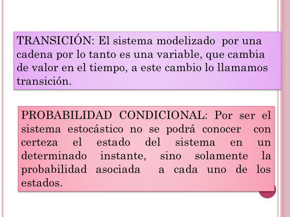TRANSICIÓN: El sistema modelizado por una cadena por lo tanto es una variable, que cambia de valor en el tiempo, a este cambio lo llamamos transición.