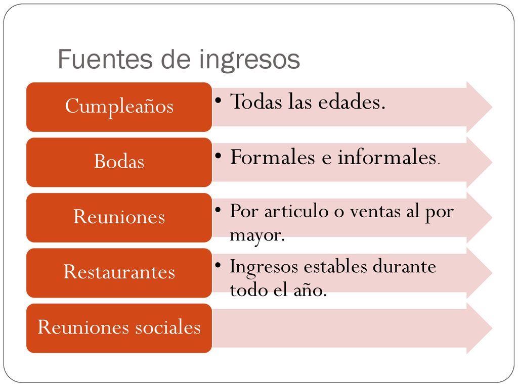Fuentes de ingresos Todas las edades. Formales e informales.