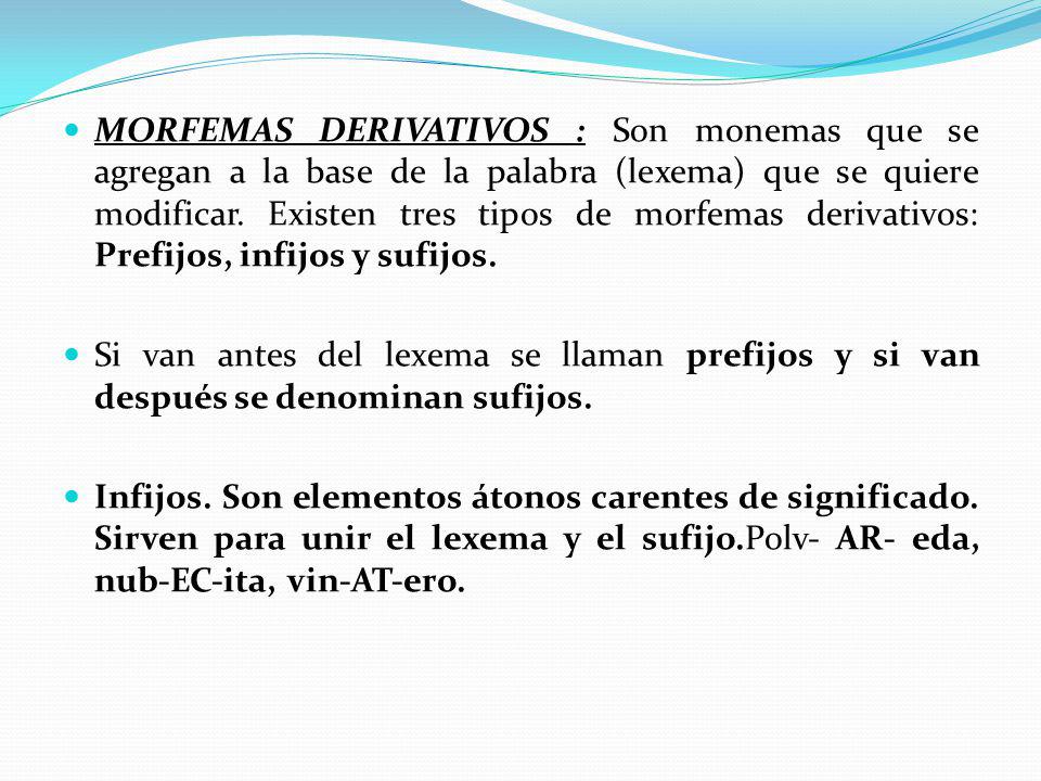 MORFEMAS DERIVATIVOS : Son monemas que se agregan a la base de la palabra (lexema) que se quiere modificar. Existen tres tipos de morfemas derivativos: Prefijos, infijos y sufijos.