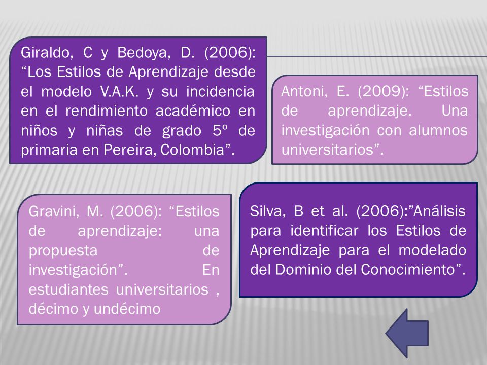 Giraldo, C y Bedoya, D. (2006): Los Estilos de Aprendizaje desde el modelo V.A.K. y su incidencia en el rendimiento académico en niños y niñas de grado 5º de primaria en Pereira, Colombia .