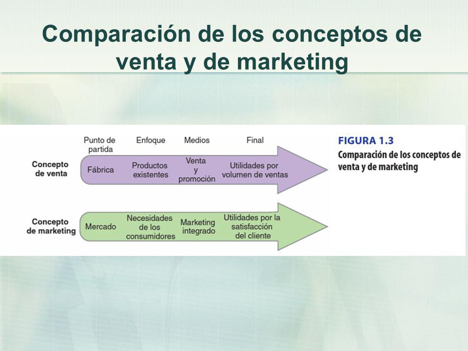 Comparación de los conceptos de venta y de marketing