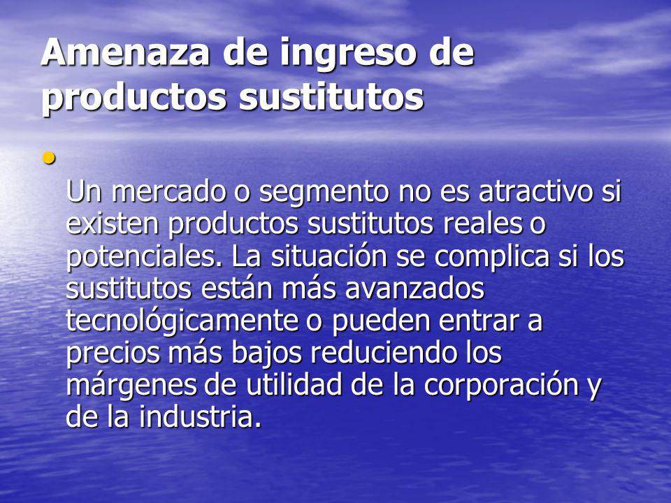 Amenaza de ingreso de productos sustitutos