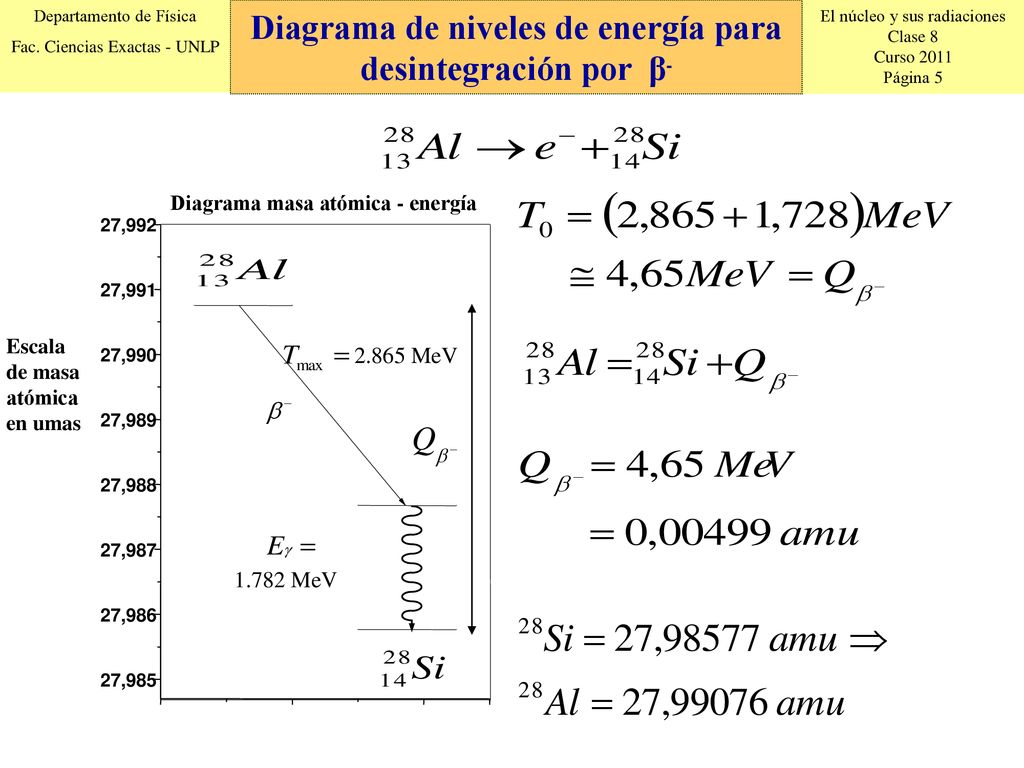 Diagrama de niveles de energía para desintegración por β-